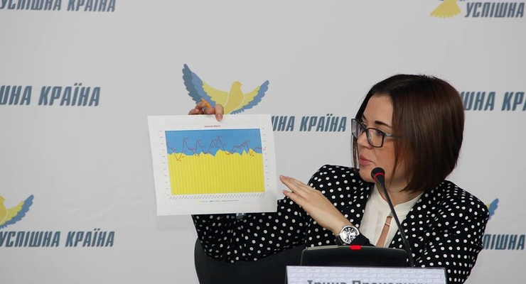 Голос 13 миллионов украинцев: нам нужны лидеры, которым мы сможем верить!