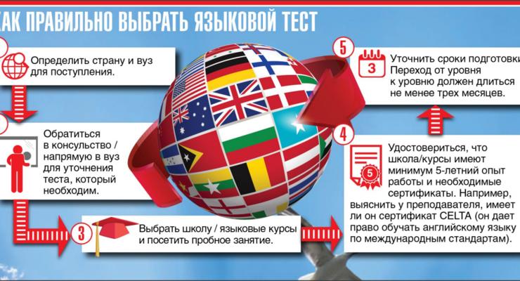 Почти половина украинцев использует иностранные языки на работе