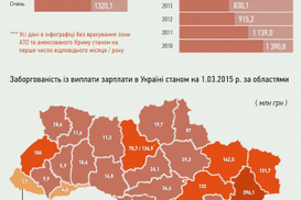 Названы области, где больше всего долгов по зарплате