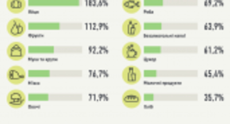 Год Крыма без Украины: как сказывается зависимость полуострова от материка