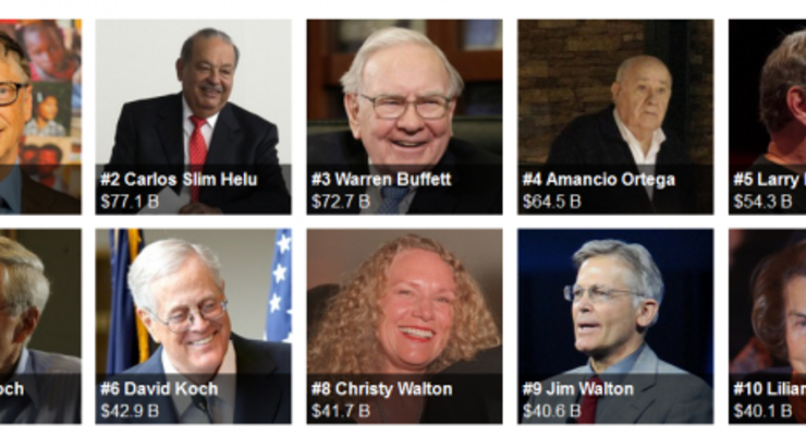 Названы самые богатые люди планеты: украинцев всего пятеро