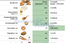 Обед в Париже: во сколько обойдется поход в супермаркет украинцу и французу