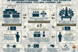 Как получить льготы участникам АТО