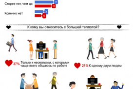 Украинцы стали больше любить своих коллег