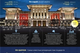 Дворец президента Турции больше Лувра и Кремля