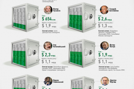 Названы топ-10 украинских миллионеров-неудачников