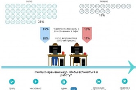 Как настроиться на работу после отпуска