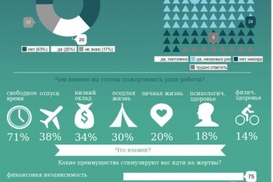 На что готовы украинцы ради работы - опрос