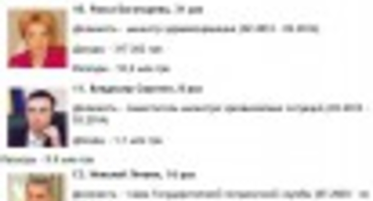 Газовый тупик. Киев и Москва так и не смогли договориться по вопросу "голубого топлива"