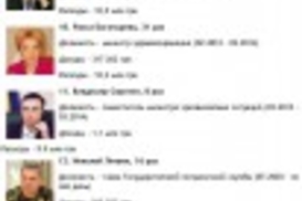 Аэропорт Борисполь в июне запускает 20 новых рейсов