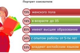 День кадрового работника: портрет профессии