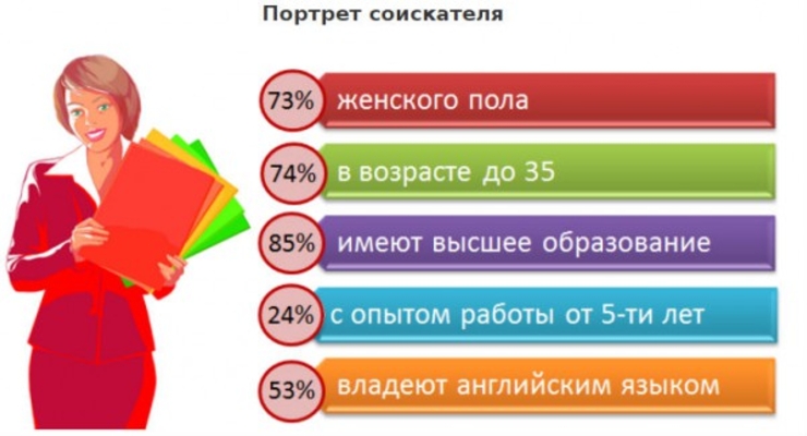 День кадрового работника: портрет профессии