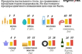 Пасха 2014: готовим кошельки
