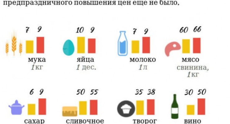 Пасха 2014: готовим кошельки