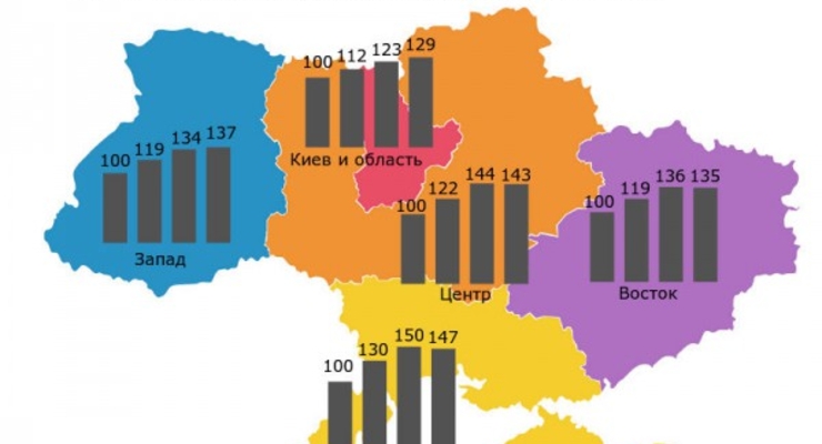 ТОП-10 региональных вакансий в Украине