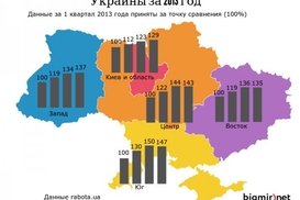 Крымчанам предлагают бесплатное жилье на "материке"