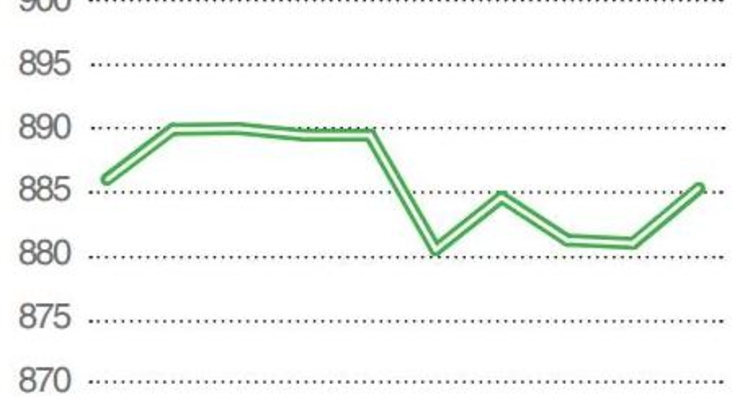 CityCommerce Bank расширяет представительства на Западной Украине