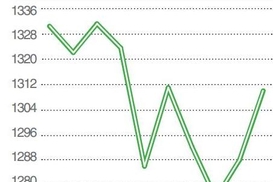 Нефтяные компании-гиганты наращивают расходы, сокращая добычу - аналитика