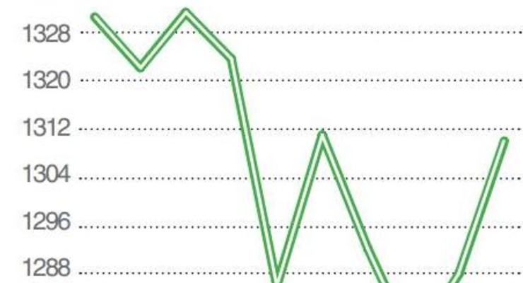 Нефтяные компании-гиганты наращивают расходы, сокращая добычу - аналитика
