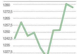 Золото в июне 2013