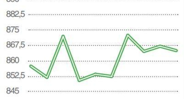 Динамика индекса Украинской Биржи (UX) - начало июля 2013