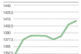 Золото в июне 2013 года