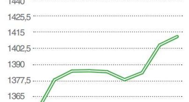 Золото в июне 2013 года