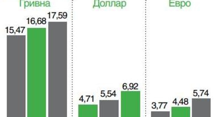 Депозитные ставки в мае 2013