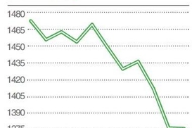 Золото упало в цене