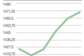 Золото в мае
