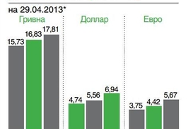 Депозитные ставки в мае
