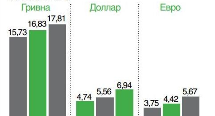 Депозитные ставки в мае
