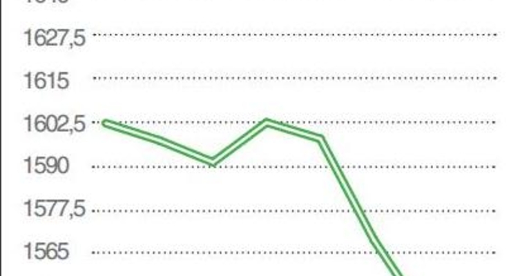 Цена на золото в апреле