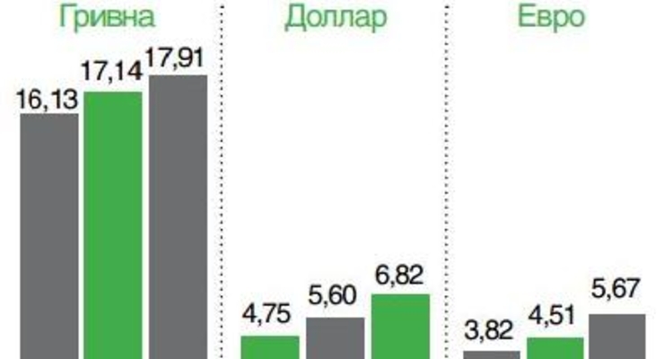 Депозитные ставки в апреле 2013 года