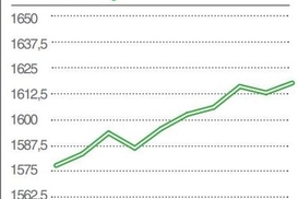 Цена на золото