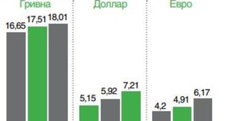 Сколько зарабатывают женщины в Европе