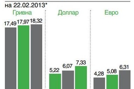 Депозитные ставки февраль 2012