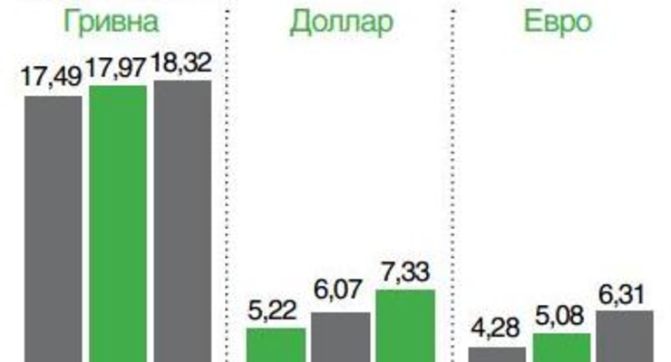 Депозитные ставки февраль 2012