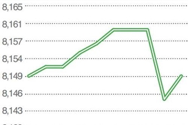 Тенденции рынка инвестиций