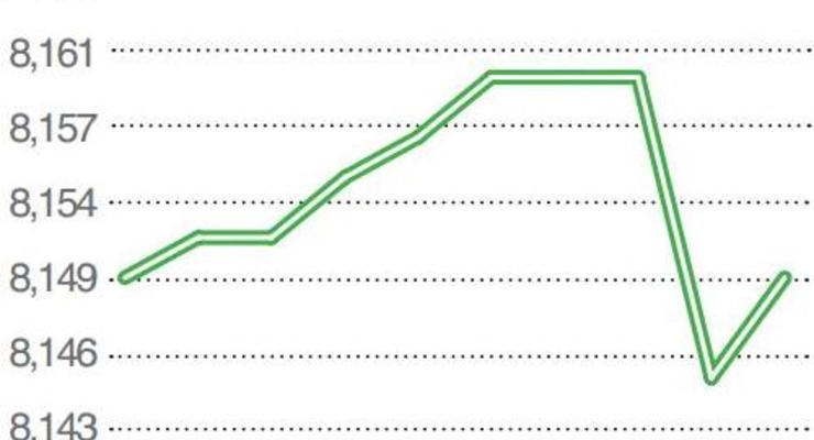 Тенденции рынка инвестиций
