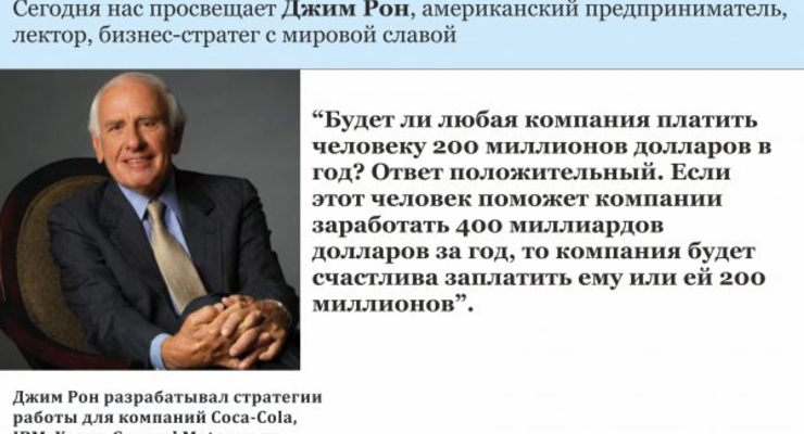 Курс валют