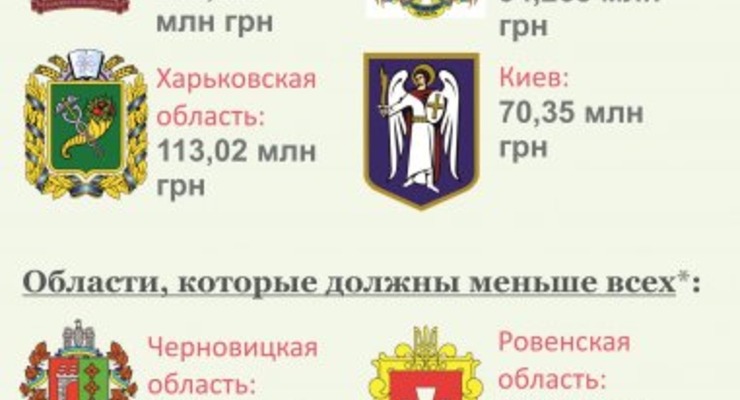Цифра дня. Долги по зарплате перевалили за миллиард