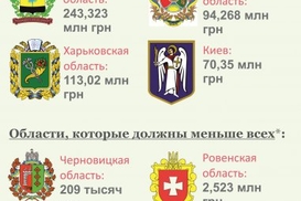 Цифра дня. Долги по зарплате перевалили за миллиард