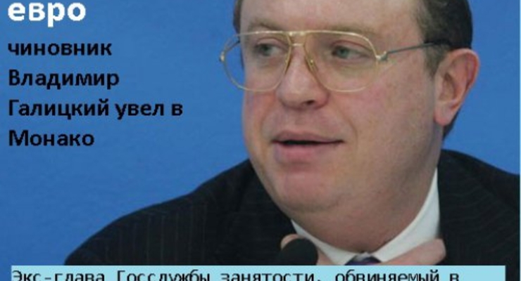 Курс валют