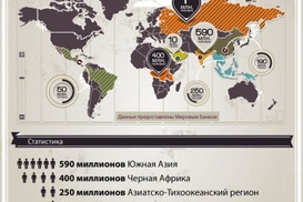 Цифра дня. На Земле каждый четвертый живет в нищете
