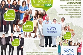 На три буквы: украинцы отказались от продуктов с ГМО