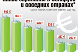 Курсы наличной валюты на 6 марта