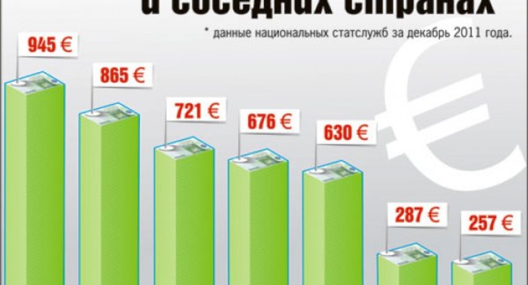 Курсы наличной валюты на 6 марта