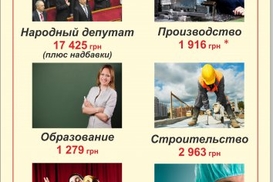 Цифра дня. Один депутат стоит нам 800 000 в год