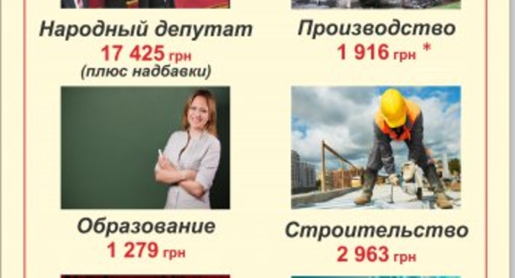 Цифра дня. Один депутат стоит нам 800 000 в год